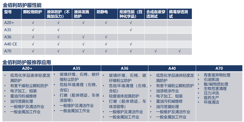 金佰利A36 99801液體和微粒阻隔防化服圖10