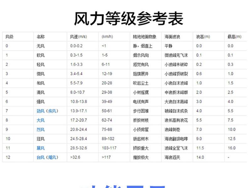 希瑪AR836+風(fēng)速計(jì)圖9