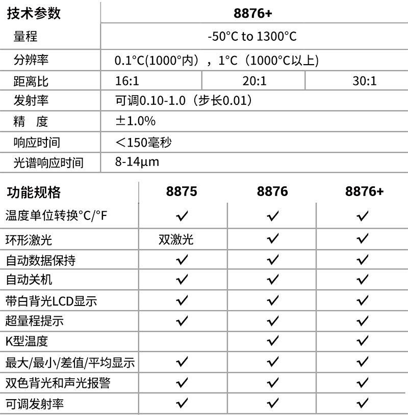 華盛昌DT-8876+中高溫環(huán)形激光紅外線測(cè)溫儀圖片3