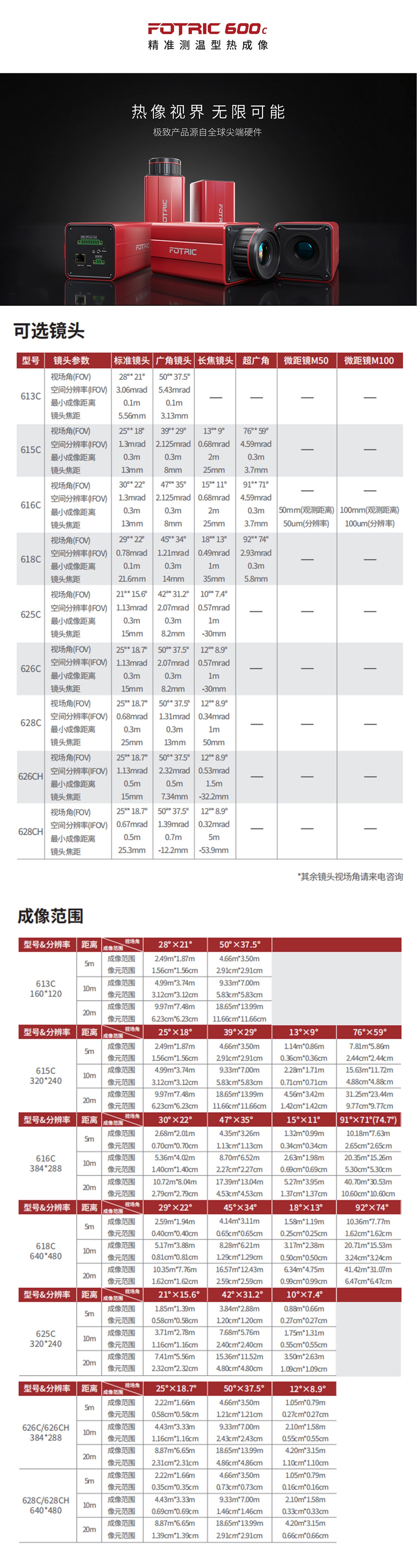 飛礎科628C精準測溫在線式紅外熱像儀圖片