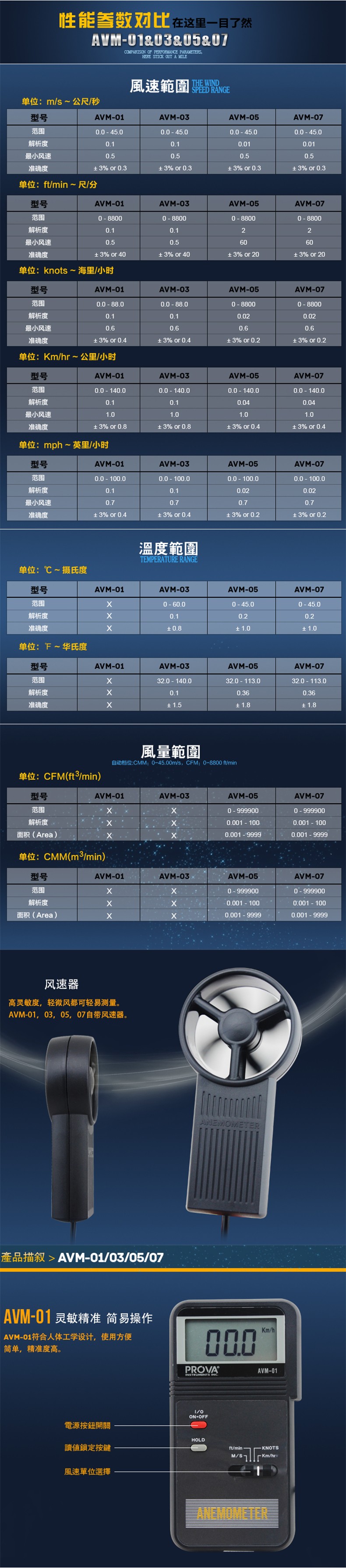 臺(tái)灣泰仕AVM-07記憶式風(fēng)速計(jì)溫度計(jì)圖片2