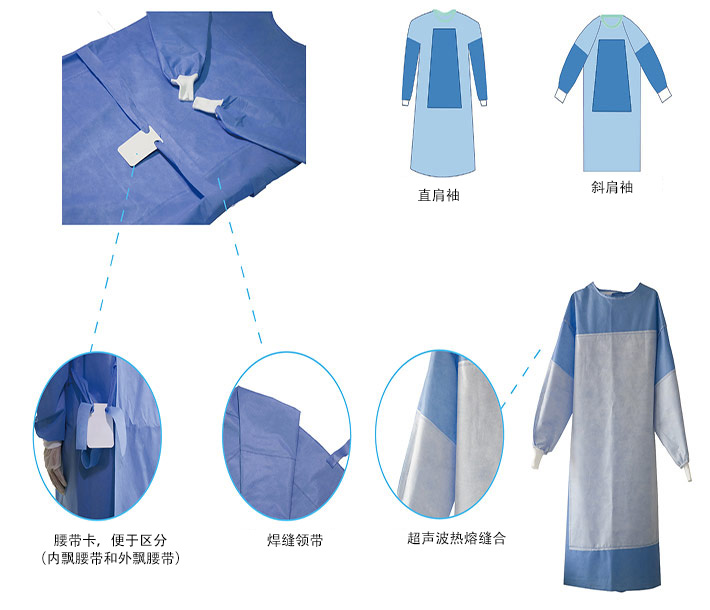 邁德普斯SMS無(wú)紡布手術(shù)衣圖片