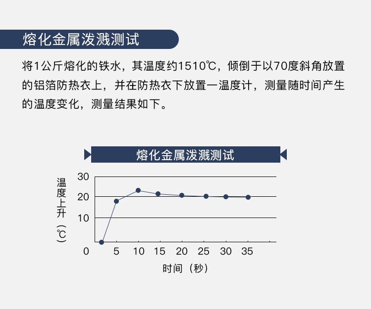 藍鷹AL1C芳綸碳纖鋁箔布隔熱頭罩圖片3