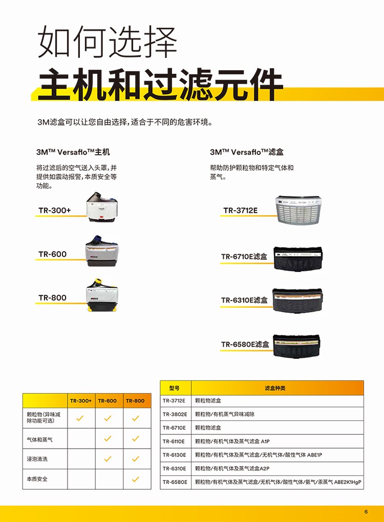 3M TR-6310E電動送風機濾毒盒