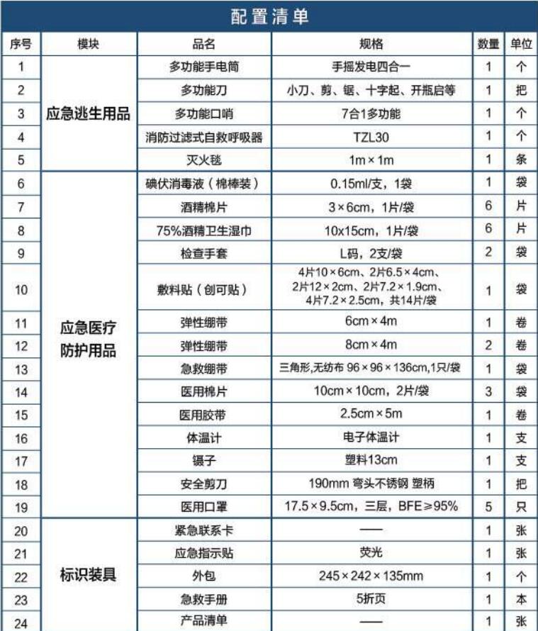 藍(lán)帆醫(yī)療JT-B101家庭應(yīng)急包圖片