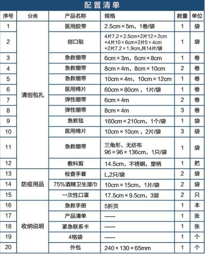 藍(lán)帆醫(yī)療CZ-B013普通款車載急救包圖片