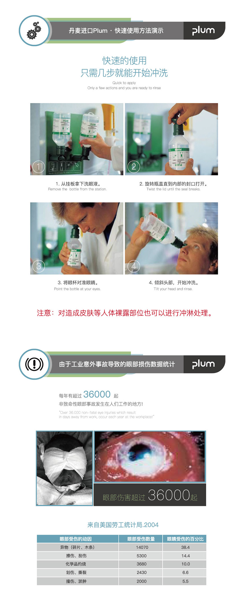 丹麥Plum4604洗眼液填充裝500ml圖片3