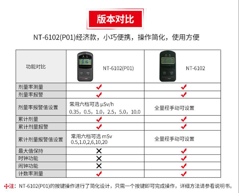 NUCTEST明核NT6102核輻射檢測儀個(gè)人劑量儀圖片1
