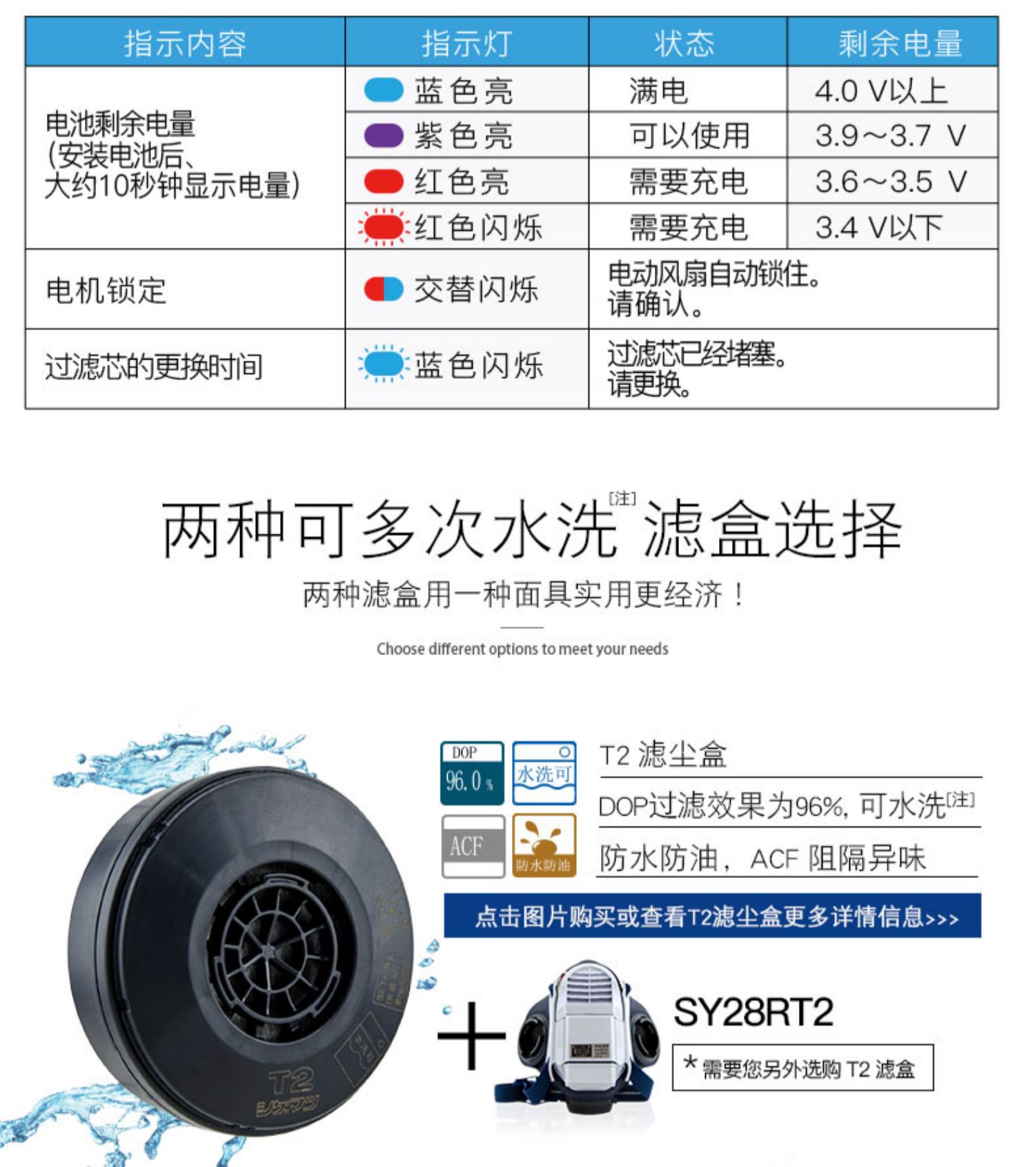 重松SY28R電動防塵面具5