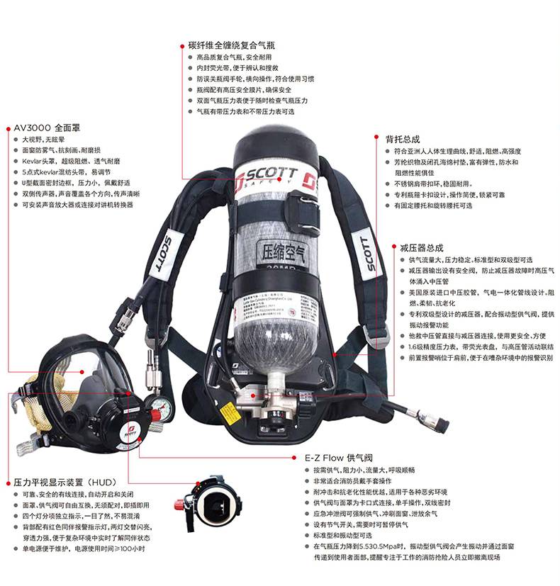 3M SCOTT RHZK6.8C/A iPak20/3152EHC正壓式消防空氣呼吸器6.8L