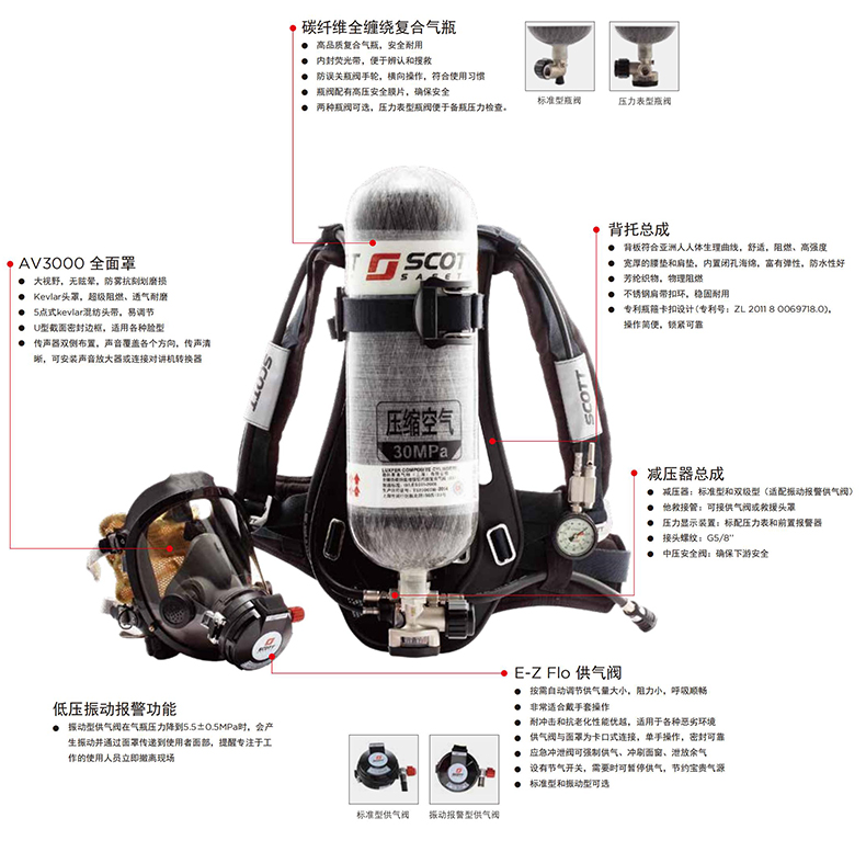 3M SCOTT iPak/3165E自給開(kāi)路式壓縮空氣呼吸器6.8L