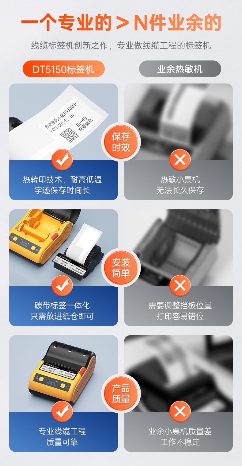 DTPrinter德佟DT5150手持小型藍牙一體式熱轉(zhuǎn)印通信線纜標(biāo)簽打印機5.jpg