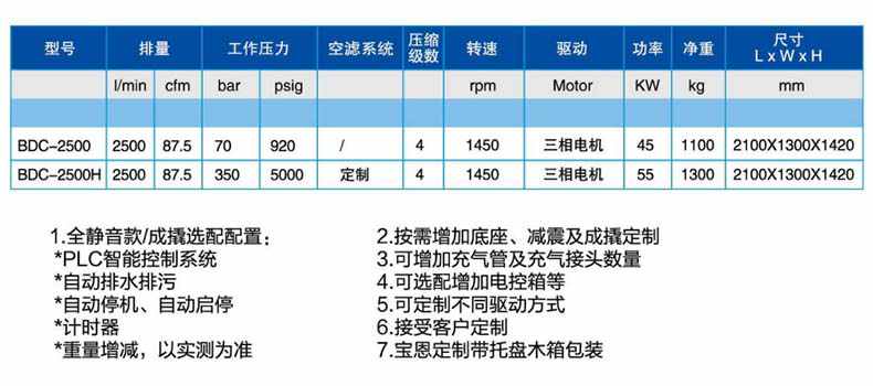 寶恩BDC-2500中、高壓氣體壓縮機-直聯(lián)款1.jpg