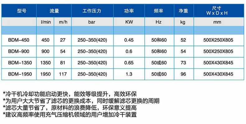 寶恩BDM-900特質(zhì)冷干機2.jpg