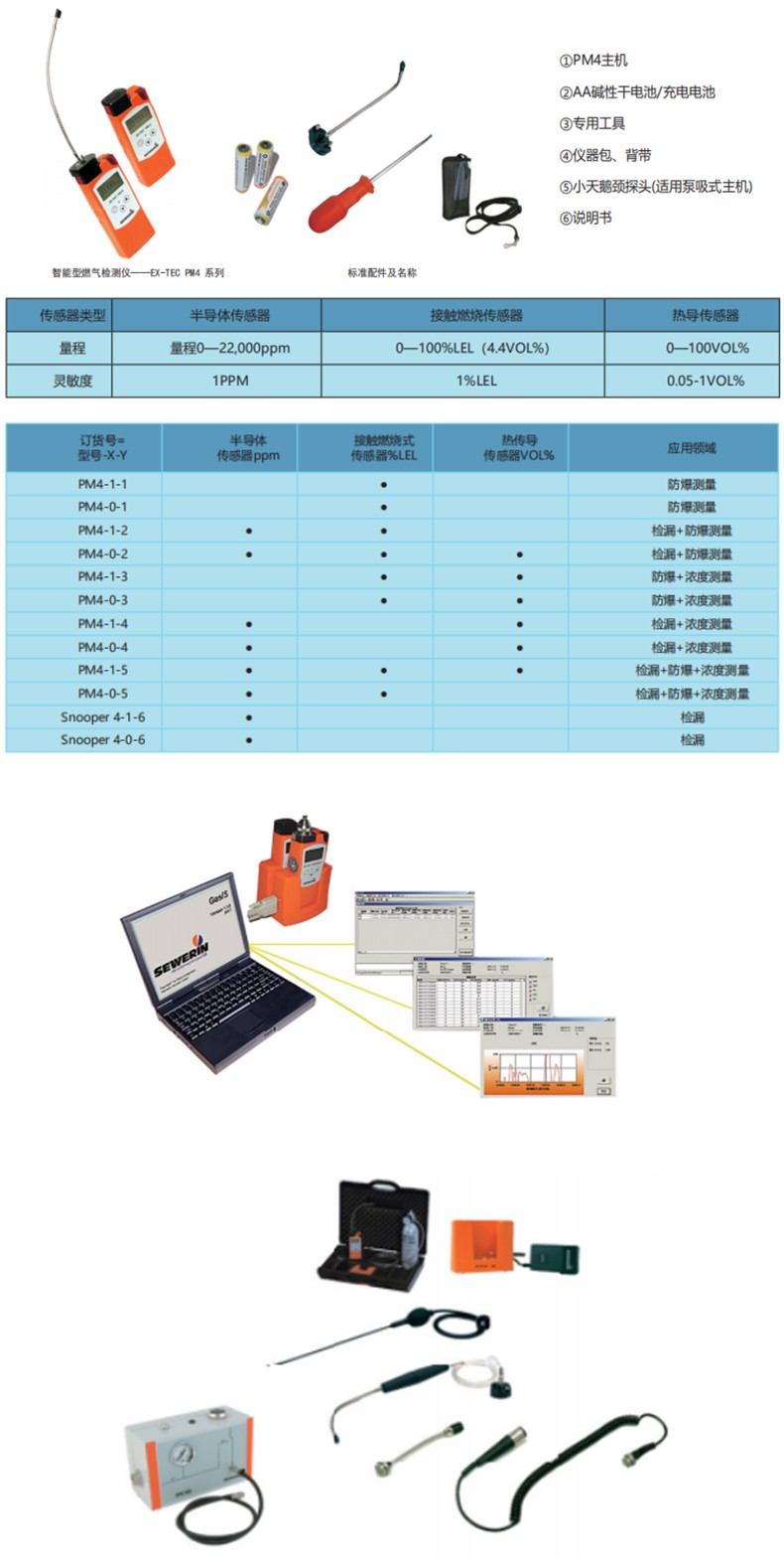 SEWERIN豎威PM4-1-4第四代智能型燃?xì)鈾z測(cè)儀