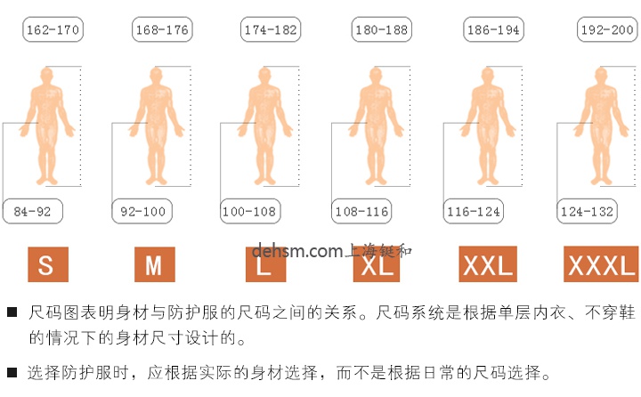 杜邦特衛(wèi)強防護(hù)服尺碼表